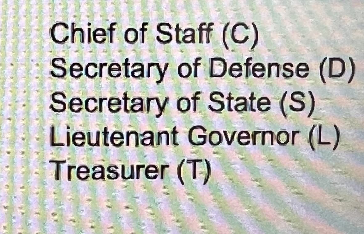 Chief of Staff (C)
Secretary of Defense (D)
Secretary of State (S)
Lieutenant Governor (L)
Treasurer (T)