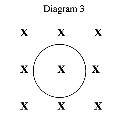 Diagram 3
X
X
X
X
х х х
X
X
