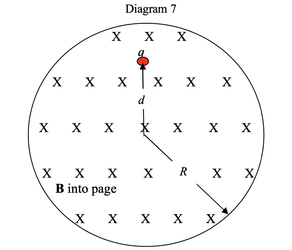 Diagram 7
X X
X X
X
X X
d
х х х
X
X X
х х х
X
X
х х х х R
B into page
X
X
X X
х х х
X
