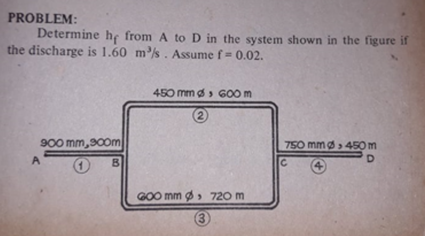 PROBLEM:
Determine he from A toD in the system shown in the figure if
the discharge is 1.60 m/s. Assume f= 0.02.
450 mm ø s 600 m
900 mm,90Om
750 mmø, 450 m
A
C.
4
D
GOO mm 720 m
(3
