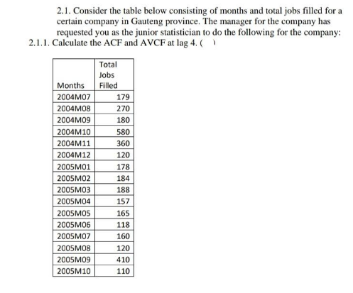 2.1. Consider the table below consisting of months and total jobs filled for a
certain company in Gauteng province. The manager for the company has
requested you as the junior statistician to do the following for the company:
2.1.1. Calculate the ACF and AVCF at lag 4. (
Total
Jobs
Months
Filled
2004M07
179
2004M08
270
2004M09
180
2004M10
580
2004M11
360
2004M12
120
2005M01
178
2005M02
184
2005M03
188
2005M04
157
2005MO5
165
2005M06
118
2005M07
160
2005M08
120
2005M09
410
2005M10
110
