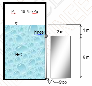 Pa = -18.75 kPa
1 m
2 m
hinge
H2O
6 m
LStop
