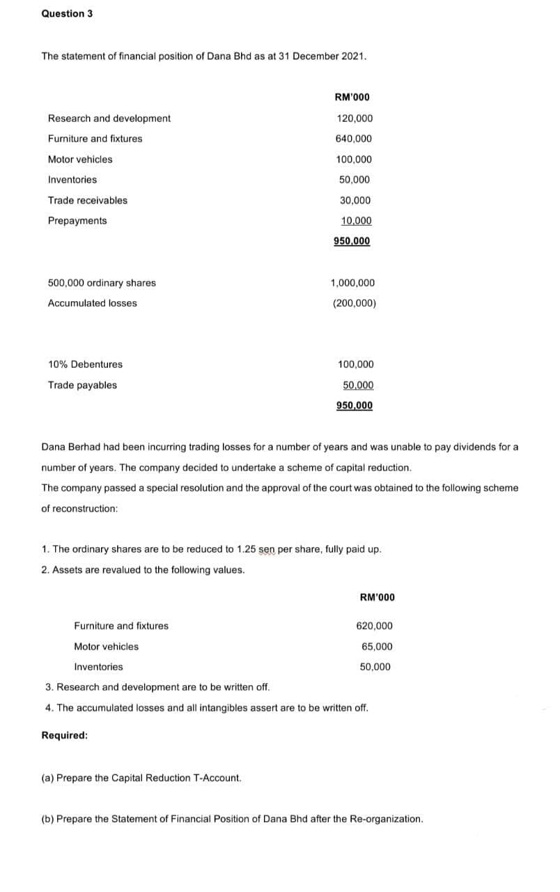 Question 3
The statement of financial position of Dana Bhd as at 31 December 2021.
RM'000
Research and development
120,000
Furniture and fixtures
640,000
Motor vehicles
100,000
Inventories
50,000
Trade receivables
30,000
Prepayments
10.000
950,000
500,000 ordinary shares
1,000,000
Accumulated losses
(200,000)
10% Debentures
100,000
Trade payables
50.000
950,000
Dana Berhad had been incurring trading losses for a number of years and was unable to pay dividends for a
number of years. The company decided to undertake a scheme of capital reduction.
The company passed a special resolution and the approval of the court was obtained to the following scheme
of reconstruction:
1. The ordinary shares are to be reduced to 1.25 sen per share, fully paid up.
2. Assets are revalued to the following values.
RM'000
Furniture and fixtures
620,000
Motor vehicles
65.000
Inventories
50,000
3. Research and development are to be written off.
4. The accumulated losses and all intangibles assert are to be written off.
Required:
(a) Prepare the Capital Reduction T-Account.
(b) Prepare the Statement of Financial Position of Dana Bhd after the Re-organization.
