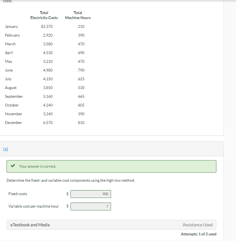 CoSts.
Total
Total
Electricity Costs
Machine Hours
January
$2,370
210
February
2,920
390
March
3,580
470
April
4,530
690
May
3,210
470
June
4,980
790
July
4,150
625
August
3,850
530
September
5,160
665
October
4,240
605
November
3,240
390
December
6,570
810
(a)
Your answer is correct.
Determine the fixed- and variable-cost components using the high-low method.
Fixed-costs
900
Variable cost per machine hour
7
eTextbook and Media
Assistance Used
Attempts: 1 of 2 used
%24

