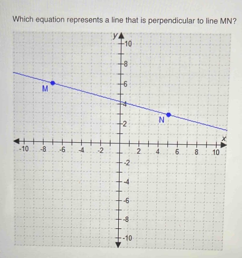 Which equation represents a line that is perpendicular to line MN?
YA
M
-10 -8 6 4 -2
I
-10
-8
-6
-2
-2
-6
-8
-10-
N
111
2 4 6 8 10
X