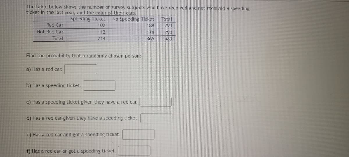 The table below shows the number of survey subjects who have received and not received a speeding
ticket in the last year, and the color of their cars.
Speeding Ticket
No Speeding Ticket
102
188
112
178
214
366
Red Car
Not Red Car
Total
Find the probability that a randomly chosen person:
a) Has a red car.
b) Has a speeding ticket.
c) Has a speeding ticket given they have a red car.
d) Has a red car given they have a speeding ticket.
e) Has a red car and got a speeding ticket.
f) Has a red car or got a speeding ticket.
Total
290
290
580