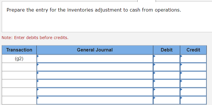 Prepare the entry for the inventories adjustment to cash from operations.
Note: Enter debits before credits.
Transaction
(g2)
General Journal
Debit
Credit
