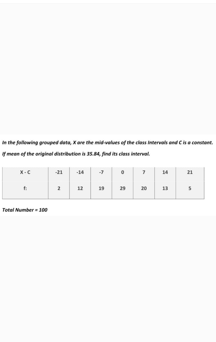 In the following grouped data, X are the mid-values of the class Intervals and C is a constant.
If mean of the original distribution is 35.84, find its class interval.
X-C
-21
-14
-7
7
14
21
f:
12
19
29
20
13
5
Total Number = 100
