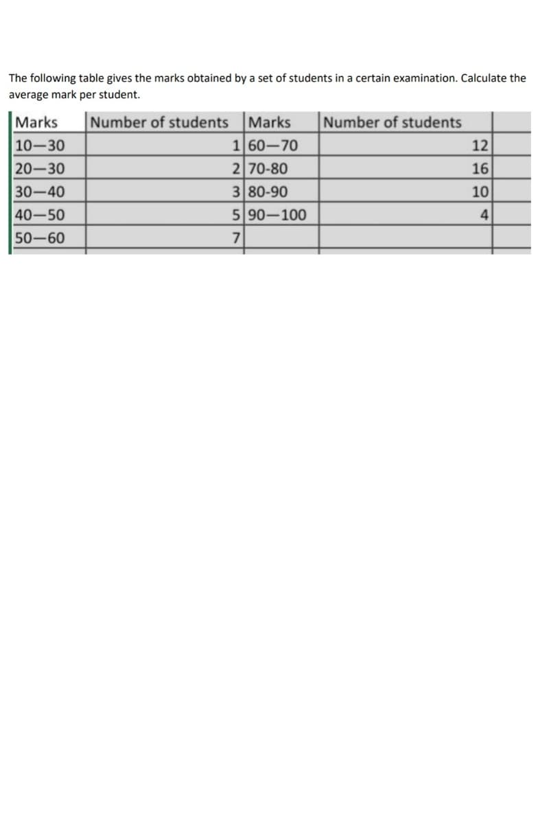 The following table gives the marks obtained by a set of students in a certain examination. Calculate the
average mark per student.
Marks
Number of students
Marks
Number of students
10-30
1 60-70
12
20-30
2 70-80
16
30-40
3 80-90
10
40-50
5 90-100
4
50-60
