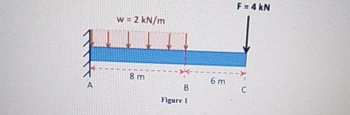 F = 4 kN
w = 2 kN/m
8 m
6 m
A
Flgure 1
