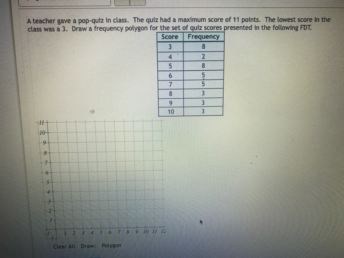 A teacher gave a pop-quiz in class. The quiz had a maximum score of 11 points. The lowest score in the
class was a 3. Draw a frequency polygon for the set of quiz scores presented in the following FDT.
Score
3
4
5
11
10
9
8
7
6
5-
4
3
2-
1-
1 2 3 4
5
6
7
-1+
Clear All Draw: Polygon
8
9 10 11 12
6
7
8
9
10
Frequency
8
2
8
5
5
3
3
3