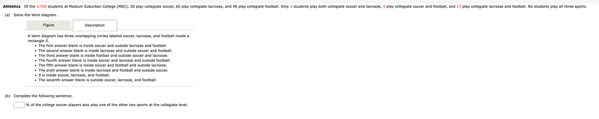 Athletics of the 4,700 students at Medium Suburban College (MSC), 50 play collegiate soccer, 60 play collegiate lacrosse, and 96 play collegiate football. Only 3 students play both collegiate soccer and lacrosse, 4 play collegiate soccer and football, and 17 play collegiate lacrosse and football. No students play all three sports.
(a) Solve the Venn diagram.
Figure
A Venn diagram has three overlapping circles labeled soccer, lacrosse, and football inside a
rectangle S.
• The first answer blank is inside soccer and outside lacrosse and football.
Description
• The second answer blank is inside lacrosse and outside soccer and football.
• The third answer blank is inside football and outside soccer and lacrosse.
• The fourth answer blank is inside soccer and lacrosse and outside football.
• The fifth answer blank is inside soccer and football and outside lacrosse.
.
The sixth answer blank is inside lacrosse and football and outside soccer.
• 0 is inside soccer, lacrosse, and football.
• The seventh answer blank is outside soccer, lacrosse, and football.
(b) Complete the following sentence.
% of the college soccer players also play one of the other two sports at the collegiate level.