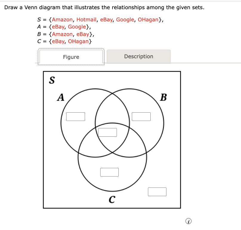 Draw a Venn diagram that illustrates the relationships among the given sets.
S = {Amazon, Hotmail, eBay, Google, OHagan},
A = {eBay, Google},
B = {Amazon, eBay},
C = {eBay, OHagan}
S
Figure
A
C
Description
B