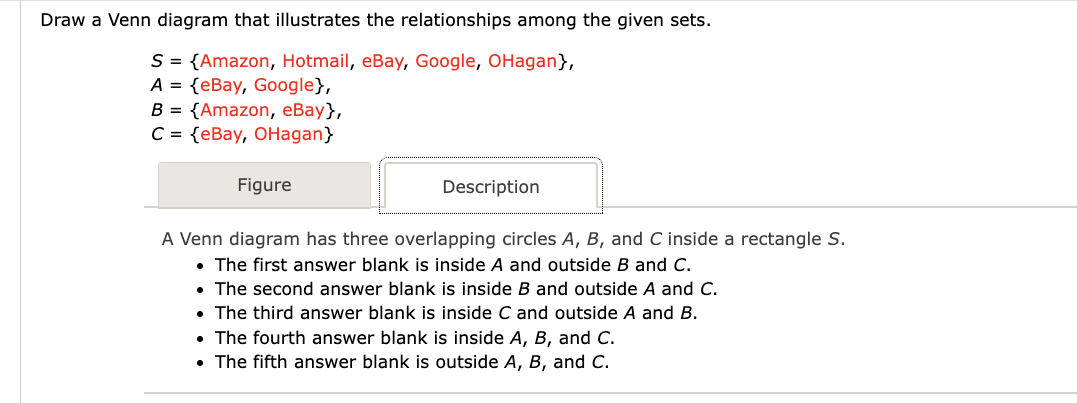 Draw a Venn diagram that illustrates the relationships among the given sets.
S = {Amazon, Hotmail, eBay, Google, OHagan},
A = {eBay, Google},
B = {Amazon, eBay},
C = {eBay, OHagan}
Figure
Description
A Venn diagram has three overlapping circles A, B, and C inside a rectangle S.
• The first answer blank is inside A and outside B and C.
• The second answer blank is inside B and outside A and C.
• The third answer blank is inside C and outside A and B.
• The fourth answer blank is inside A, B, and C.
• The fifth answer blank is outside A, B, and C.