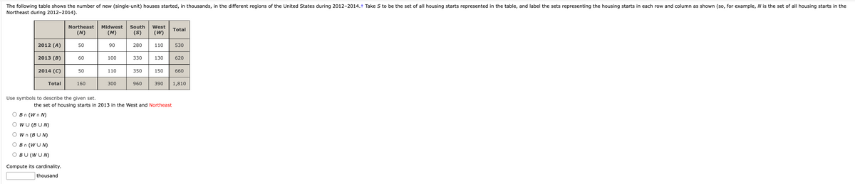 The following table shows the number of new (single-unit) houses started, in thousands, in the different regions of the United States during 2012-2014.+ Take S to be the set of all housing starts represented in the table, and label the sets representing the housing starts in each row and column as shown (so, for example, N is the set of all housing starts in the
Northeast during 2012-2014).
2012 (A)
2013 (B)
2014 (C)
Total
Northeast
(N)
Bn (WnN)
WU (BUN)
Wn (BUN)
O Bn (WUN)
OBU (WUN)
50
Compute its cardinality.
thousand
60
50
Use symbols to describe the given set.
160
Midwest South West
(M) (S) (W)
90
100
110
300
280
330
350
960
110
130
150
the set of housing starts in 2013 in the West and Northeast
390
Total
530
620
660
1,810