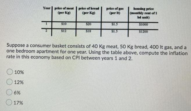 Year | price of meat
(per Kg)
price of bread
(per Kg)
price of gas
(per lt)
housing price
(monthly rent of 1
bd unit)
$10
$20
S1.5
S1000
$12
S18
S1.5
$1200
Suppose a consumer basket consists of 40 Kg meat, 50 Kg bread, 400 It gas, and a
one bedroom apartment for one year. Using the table above, compute the inflation
rate in this economy based on CPI between years 1 and 2.
10%
12%
6%
17%
