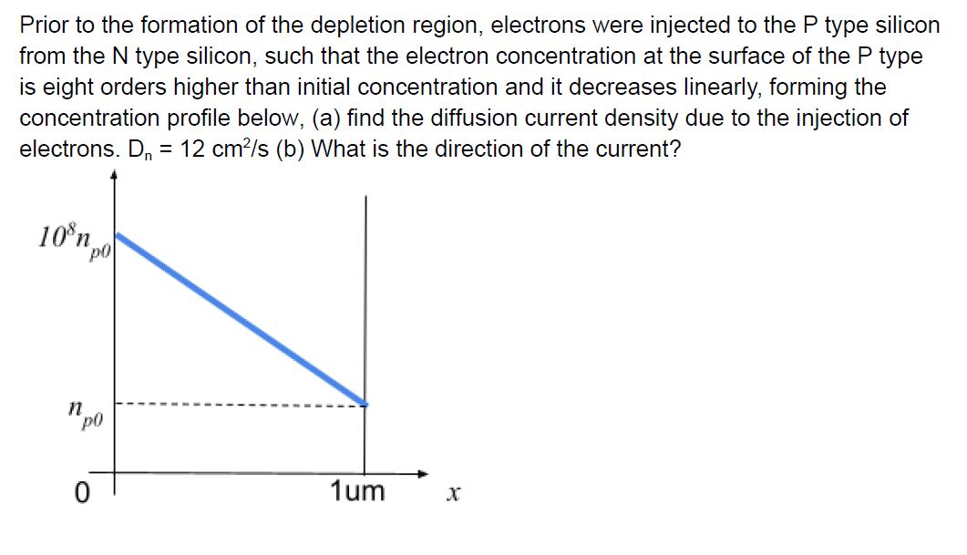 Prior to the formation of the depletion region, electrons were injected to the P type silicon
from the N type silicon, such that the electron concentration at the surface of the P type
is eight orders higher than initial concentration and it decreases linearly, forming the
concentration profile below, (a) find the diffusion current density due to the injection of
electrons. Dn = 12 cm²/s (b) What is the direction of the current?
10% n
PO
n
PO
0
1um