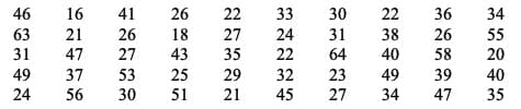 46
16
41
26
22
33
30
22
36
34
63
21
26
18
27
24
31
38
26
55
31
47
27
43
35
22
64
40
58
20
49
37
53
25
29
32
23
49
39
40
24
56
30
51
21
45
27
34
47
35
