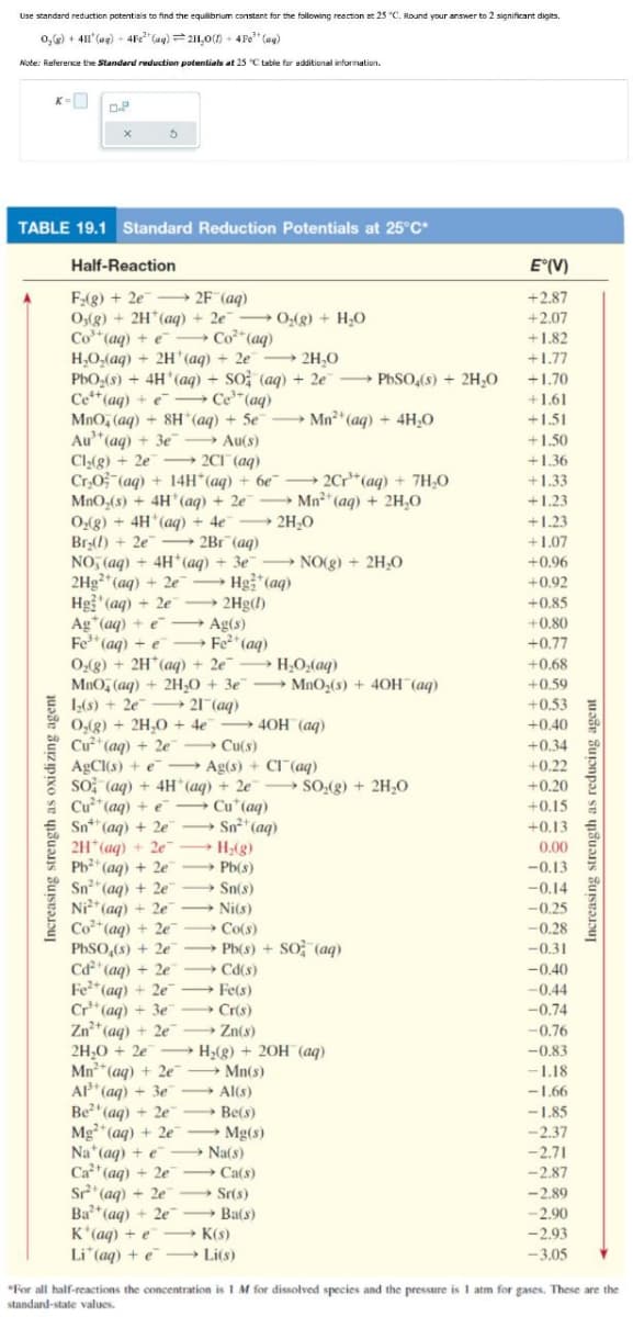 Use standard reduction potentials to find the equilibrium constant for the following reaction at 25 °C. Round your answer to 2 significant digits.
O₂(g) + 411' (aq) 4Fe(aq)211,0(+4Fe³+ (aq)
Note: Reference the Standard reduction potentials at 25 C table for additional information.
K
0.P
Increasing strength as oxidizing agent
X
TABLE 19.1 Standard Reduction Potentials at 25°C*
Half-Reaction
F₂(g) + 2e2F (aq)
O,(g) + 2H*(aq) + 2eO₂(g) + H₂O
Cot(aq) +ẻ — Cot(aq)
H₂O₂(aq) + 2H(aq) + 2e2H₂O
PbO₂(s) + 4H(aq) + SO (aq) + 2e PbSO4(s) + 2H₂O
Ce+ (aq) + e
Ce³(aq)
MnO4 (aq) + 8H(aq) + 5e
Mn²+ (aq) + 4H₂O
Au³+ (aq) + 3e →→→ Au(s)
Cl₂(g) + 2e →→→ 2CT (aq)
Cr₂O (aq) + 14H*(aq) + 6e2Cr³+ (aq) + 7H₂O
Mn² (aq) + 2H₂O
MnO₂(s) + 4H(aq) + 2e
O₂(g) + 4H (aq) + 4e →→→ 2H₂O
Br₂(l) + 2e
→2Br (aq)
NO3(aq) + 4H* (aq) + 3e¯
2Hg²+ (aq) + 2e
Hg (aq) + 2e
Ag (aq) + e-
Ag(s)
Fe (aq)
→→→ Fe²+ (aq)
O₂(g) + 2H(aq) + 2e-
MnO4 (aq) + 2H₂O + 3e
1₂(s) + 2e21 (aq)
O₂(g) + 2H₂O + 4e →→→40H(aq)
Cu²+ (aq) + 2e →→→ Cu(s)
-
Hg2+ (aq)
Be²+ (aq) + 2e
Mg²+ (aq) + 2e
2Hg(1)
H₂(g)
Pb(s)
AgCl(s) +eAg(s) + Cl(aq)
Cu (aq)
→ Sn²+ (aq)
SO (aq) + 4H* (aq) + 2e SO₂(g) + 2H₂O
Cu²+ (aq) + e
Sn (aq) + 2e7
2H*(aq) + 2e
Pb²+ (aq) + 2e
Sn²+ (aq) + 2e
Ni²+ (aq) + 2e
2+
Co²+ (aq) + 2e - Co(s)
PbSO4(s) + 2e
Cd²+ (aq) + 2e
Fe2+ (aq) + 2e7
Cr³+ (aq) + 3e
Zn²+ (aq) + 2e
2H₂O + 2e
Mn²+ (aq) + 2e
AP+ (aq) + 3e
→→→Sn(s)
-Ni(s)
- Cd(s)
-> Fe(s)
-Cr(s)
→→→ Zn(s)
→→Pb(s) + SO (aq)
-> Al(s)
→→→ Be(s)
H₂(g) + 2OH(aq)
→Mn(s)
Mg(s)
Na (aq) + e - Na(s)
Ca²+ (aq) + 2e
-Ca(s)
Sr² (aq) + 2e7
Ba²+ (aq) + 2e
K'(aq) + e
Lit (aq) + e
→
NO(g) + 2H₂O
-Sr(s)
→→Ba(s)
H_O_aq)
MnO₂(s) + 4OH(aq)
→ > K(s)
→ Li(s)
E°(V)
+2.87
+2.07
+1.82
+1.77
+1.70
+1.61
+1.51
+1.50
+1.36
+1.33
+1.23
+1.23
+1.07
+0.96
+0.92
+0.85
+0.80
+0.77
+0.68
+0.59
+0.53
+0.40
+0.34
+0.22
+0.20
+0.15
+0.13 =
0.00
-0.13
-0.14
-0.25
-0.28
-0.31
-0.40
-0.44
-0.74
-0.76
-0.83
-1.18
-1.66
-1.85
-2.37
-2.71
Increasing strength as reducing agent
-2.87
-2.89
-2.90
-2.93
-3.05
*For all half-reactions the concentration is 1 M for dissolved species and the pressure is 1 atm for gases. These are the
standard-state values.