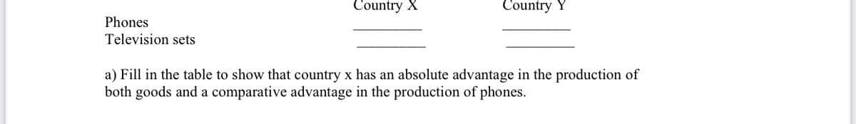 Country X
Country Y
Phones
Television sets
a) Fill in the table to show that country x has an absolute advantage in the production of
both goods and a comparative advantage in the production of phones.
