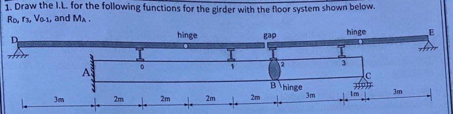 1. Draw the I.L. for the following functions for the girder with the floor system shown below.
RD, r3, Vo-1, and MA.
2
3m
A
2m
0
2m
hinge
2m
2m
gap
2
B hinge
3m
3
hinge
C
Ha
Im
3m
E