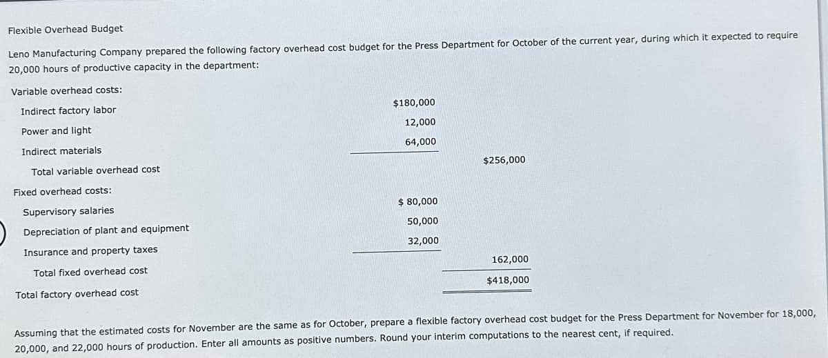 Flexible Overhead Budget
Leno Manufacturing Company prepared the following factory overhead cost budget for the Press Department for October of the current year, during which it expected to require
20,000 hours of productive capacity in the department:
Variable overhead costs:
Indirect factory labor
Power and light
Indirect materials
Total variable overhead cost
Fixed overhead costs:
Supervisory salaries
Depreciation of plant and equipment
Insurance and property taxes
Total fixed overhead cost
Total factory overhead cost
$180,000
12,000
64,000
$ 80,000
50,000
32,000
$256,000
162,000
$418,000
Assuming that the estimated costs for November are the same as for October, prepare a flexible factory overhead cost budget for the Press Department for November for 18,000,
20,000, and 22,000 hours of production. Enter all amounts as positive numbers. Round your interim computations to the nearest cent, if required.