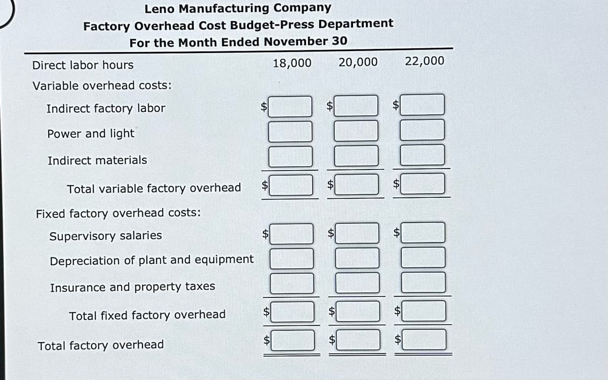 Leno Manufacturing Company
Factory Overhead Cost Budget-Press Department
For the Month Ended November 30
Direct labor hours
Variable overhead costs:
Indirect factory labor
Power and light
Indirect materials
Total variable factory overhead
Fixed factory overhead costs:
Supervisory salaries
Depreciation of plant and equipment
Insurance and property taxes
Total fixed factory overhead
Total factory overhead
$
$
18,000 20,000 22,000