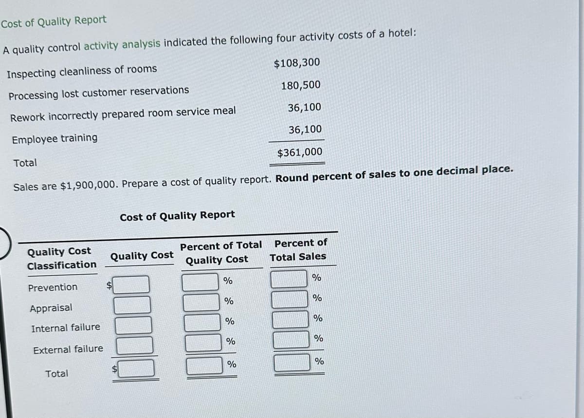 Cost of Quality Report
A quality control activity analysis indicated the following four activity costs of a hotel:
Inspecting cleanliness of rooms
Processing lost customer reservations
Rework incorrectly prepared room service meal
Employee training
$108,300
180,500
36,100
36,100
$361,000
Sales are $1,900,000. Prepare a cost of quality report. Round percent of sales to one decimal place.
Total
Quality Cost
Classification
Prevention
Appraisal
Internal failure
External failure
Total
Cost of Quality Report
Quality Cost
$
Percent of Total
Quality Cost
%
%
%
%
%
Percent of
Total Sales
%
%
%
%
%