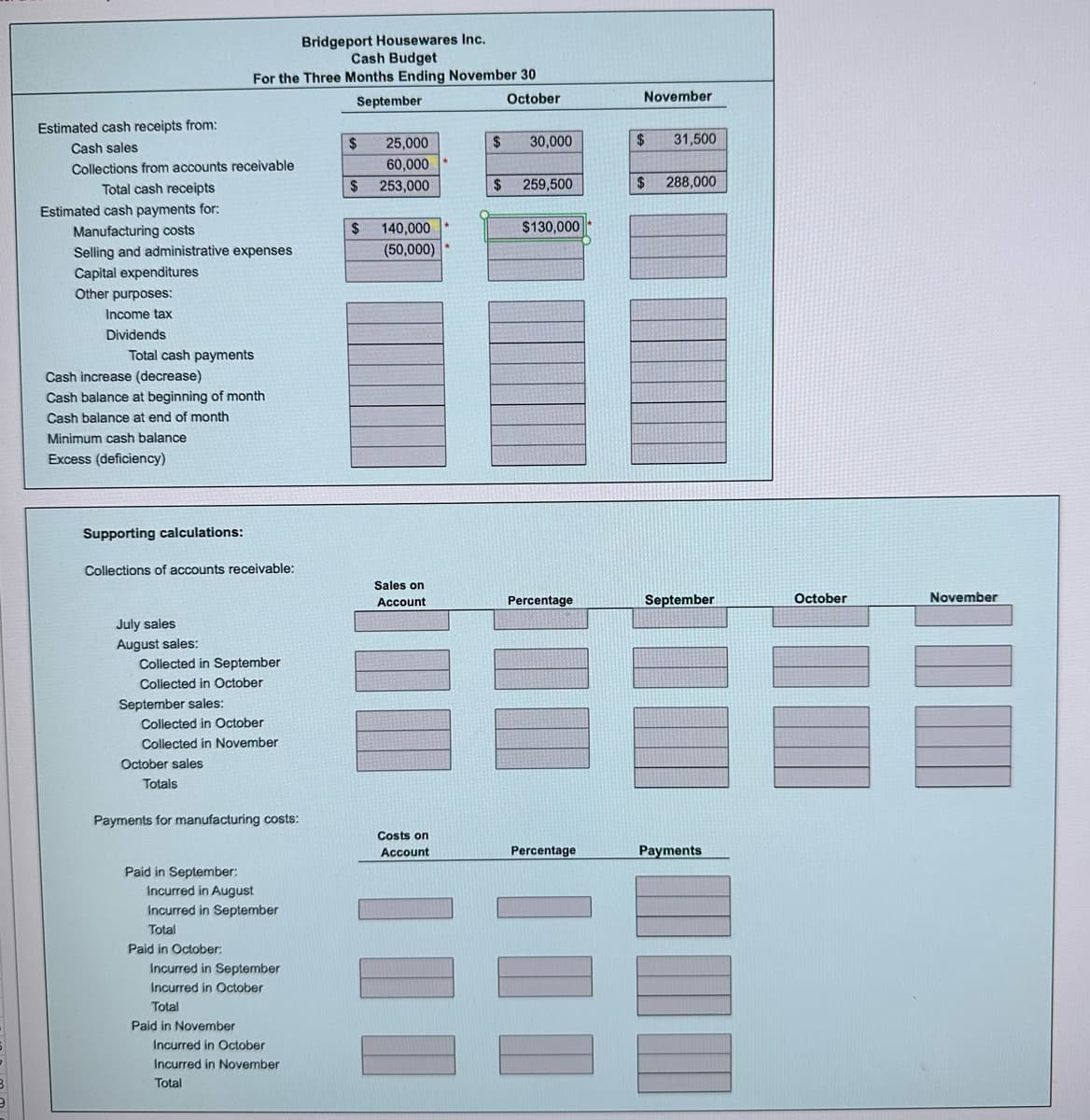Estimated cash receipts from:
Cash sales
Collections from accounts receivable
Total cash receipts
Estimated cash payments for:
Manufacturing costs
Selling and administrative expenses
Capital expenditures
Other purposes:
Income tax
Dividends
Total cash payments
Cash increase (decrease)
Cash balance at beginning of month
Cash balance at end of month
Minimum cash balance
Excess (deficiency)
Supporting calculations:
Collections of accounts receivable:
July sales
August sales:
Bridgeport Housewares Inc.
Cash Budget
For the Three Months Ending November 30
September
October
Collected in September
Collected in October
September sales:
Collected in October
Collected in November
October sales
Totals
Payments for manufacturing costs:
Paid in September:
Incurred in August
Incurred in September
Total
Paid in October:
Incurred in September
Incurred in October
Total
Paid in November
Incurred in October
Incurred in November
Total
$
$
$
25,000
60,000
253,000
140,000
(50,000)
Sales on
Account
Costs on
Account
*
$
$
30,000
259,500
$130,000
Percentage
Percentage
November
$ 31,500
$
288,000
September
Payments
October
November