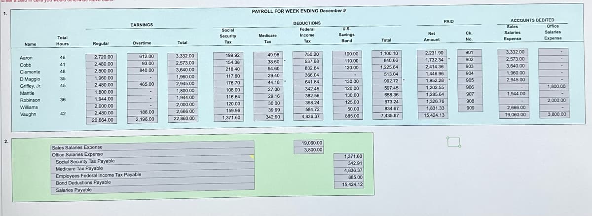 Chera 201
1.
2.
Name
Aaron
Cobb
Clemente
DiMaggio
Griffey, Jr.
Mantle
Robinson
Williams
Vaughn
Total
Hours
46
41
48
35
45
36
42
Regular
2,720.00
2,480.00
2,800.00
1,960.00
2,480.00
1,800.00
1,944.00
2,000.00
2,480.00
20,664.00
EARNINGS
Overtime
612.00
93.00
840.00
465.00
186.00
2,196.00
Sales Salaries Expense
Office Salaries Expense
Social Security Tax Payable
Medicare Tax Payable
Employees Federal Income Tax Payable
Bond Deductions Payable
Salaries Payable
Total
3,332.00
2,573.00
3,640.00
1,960.00
2,945.00
1,800.00
1,944.00
2,000.00
2,666.00
22,860.00
Social
Security
Tax
199.92
154.38
218.40
117.60
176.70
108.00
116.64
120.00
159.96
1,371.60
PAYROLL FOR WEEK ENDING December 9
Medicare
Tax
49.98
38.60
54.60
29.40
44.18
27.00
29.16
30.00
39.99
342.90
DEDUCTIONS
Federal
Income
Tax
750.20
537.68
832.64
366.04
641.84
342.45
382.56
398.24
584.72
4,836.37
19,060.00
3,800.00
U.S.
Savings
Bond
100.00
110.00
120.00
130.00
120.00
130.00
125.00
50.00
885.00
1,371.60
342.91
4,836.37
885.00
15,424.12
Total
1,100.10
840.66
1,225.64
513.04
992.72
597.45
658.36
673.24
834.67
7,435.87
Net
Amount
PAID
2,231.90
1,732.34
2,414.36
1,446.96
1,952.28
1,202.55
1,285.64
1,326.76
1,831.33
15,424.13
...
-
Ck.
No.
901
902
903
904
905
906
907
908
909
ACCOUNTS DEBITED
Sales
Salaries
Expense
3,332.00
2,573.00
3,640.00
1,960.00
2,945.00
1,944.00
2,666.00
19,060.00
Office
Salaries
Expense
1,800.00
2,000.00
3.800.00