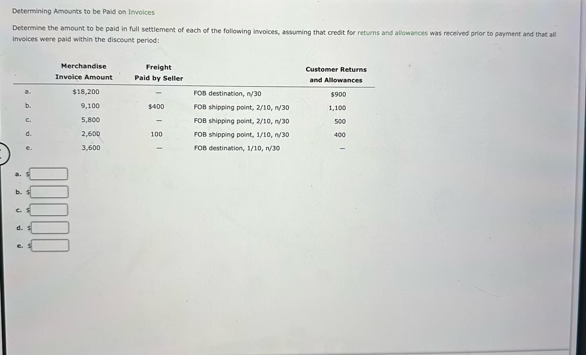 Determining Amounts to be Paid on Invoices
Determine the amount to be paid in full settlement of each of the following invoices, assuming that credit for returns and allowances was received prior to payment and that all
invoices were paid within the discount period:
نه ن ن ن ن
a.
b.
C.
C.
d.
e.
a. $
b. $
00000
d. $
Merchandise
e. S
Invoice Amount
$18,200
9,100
5,800
2,600
3,600
Freight
Paid by Seller
$400
-
100
FOB destination, n/30
FOB shipping point, 2/10, n/30
FOB shipping point, 2/10, n/30
FOB shipping point, 1/10, n/30
FOB destination, 1/10, n/30
Customer Returns
and Allowances
$900
1,100
500
400