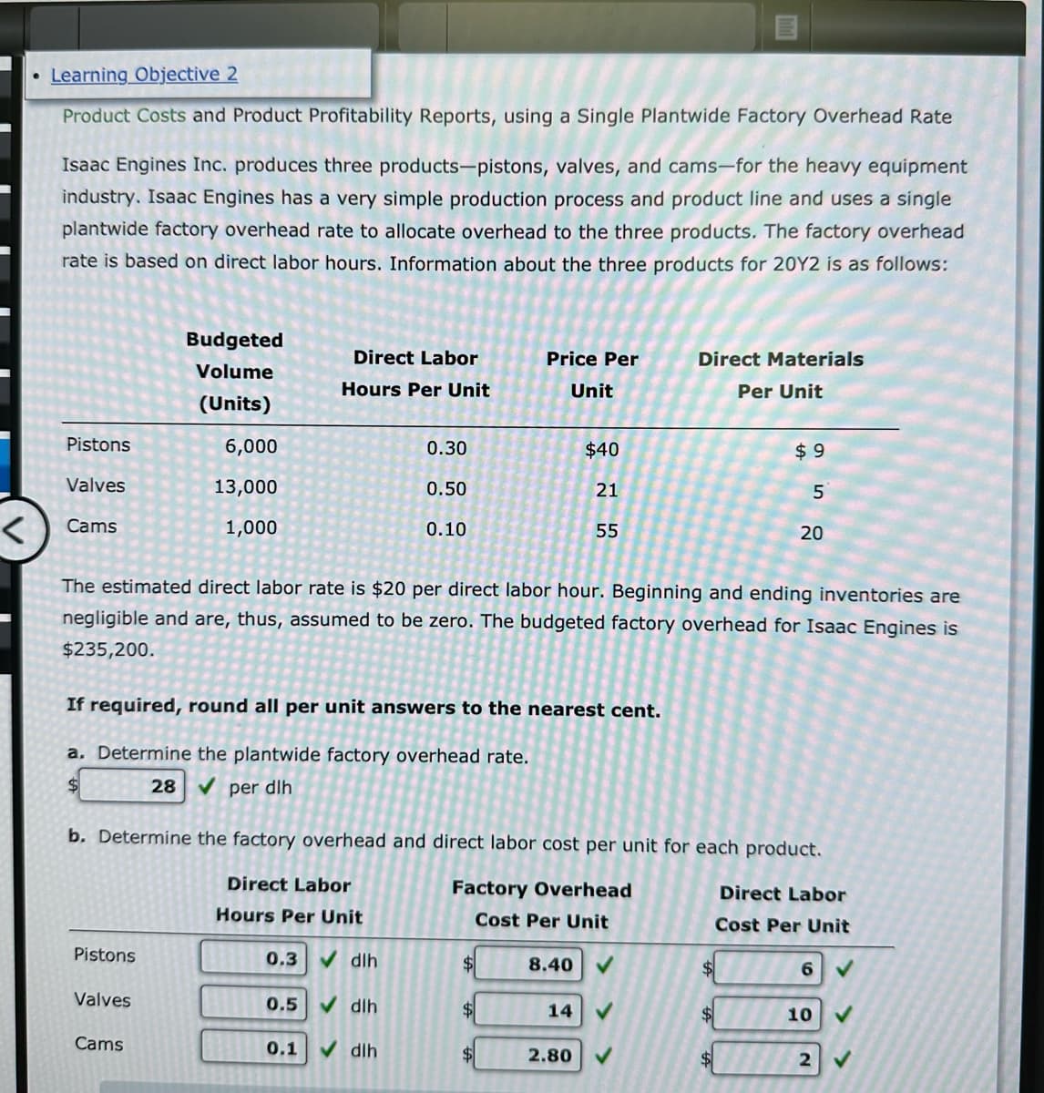 Learning Objective 2
Product Costs and Product Profitability Reports, using a Single Plantwide Factory Overhead Rate
Isaac Engines Inc. produces three products-pistons, valves, and cams-for the heavy equipment
industry. Isaac Engines has a very simple production process and product line and uses a single
plantwide factory overhead rate to allocate overhead to the three products. The factory overhead
rate is based on direct labor hours. Information about the three products for 20Y2 is as follows:
Pistons
Valves
Cams
Budgeted
Volume
(Units)
6,000
13,000
1,000
Pistons
Direct Labor
Hours Per Unit
Valves
Cams
If required, round all per unit answers to the nearest cent.
a. Determine the plantwide factory overhead rate.
$
28 ✔per dlh
0.30
0.50
0.10
0.3 ✔ dlh
The estimated direct labor rate is $20 per direct labor hour. Beginning and ending inventories are
negligible and are, thus, assumed to be zero. The budgeted factory overhead for Isaac Engines is
$235,200.
0.5 dlh
0.1 ✓dlh
Price Per
Unit
b. Determine the factory overhead and direct labor cost per unit for each product.
Direct Labor
Factory Overhead
Cost Per Unit
Hours Per Unit
$
$
$40
21
55
8.40 ✔
14
Direct Materials
Per Unit
2.80
$
$9
$
$
5
20
Direct Labor
Cost Per Unit
6
10
2