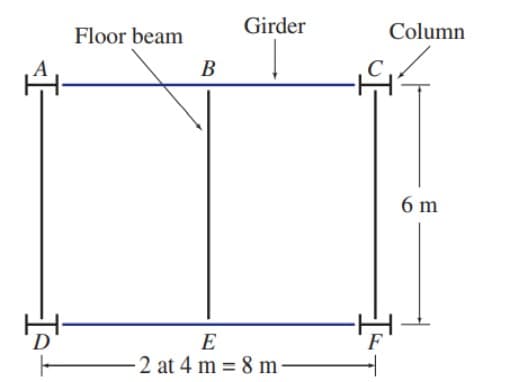 Floor beam
Girder
Į
B
E
-2 at 4 m = 8 m
Column
6 m