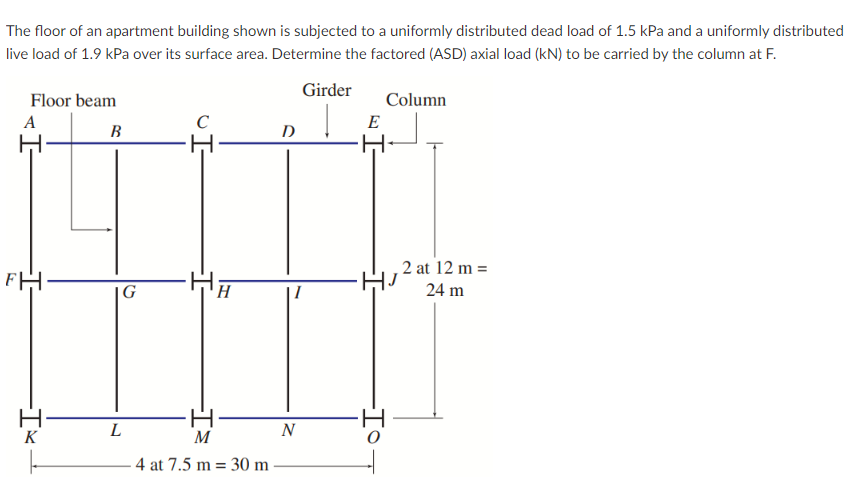 The floor of an apartment building shown is subjected to a uniformly distributed dead load of 1.5 kPa and a uniformly distributed
live load of 1.9 kPa over its surface area. Determine the factored (ASD) axial load (kN) to be carried by the column at F.
Girder
Floor beam
Column
A
C
Į
B
FH
K
L
G
H
M
-4 at 7.5 m = 30 m
D
N
E
-Io
2 at 12 m =
24 m