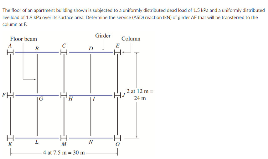 The floor of an apartment building shown is subjected to a uniformly distributed dead load of 1.5 kPa and a uniformly distributed
live load of 1.9 kPa over its surface area. Determine the service (ASD) reaction (kN) of girder AF that will be transferred to the
column at F.
Girder
Floor beam
Column
E
A
B
H
FH-
H
L
G
H
M
4 at 7.5 m 30 m
D
N
-Io
2 at 12 m =
24 m