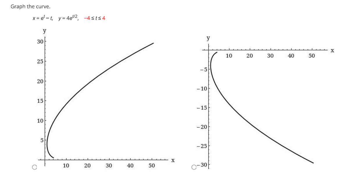 Graph the curve.
x=et -t, y=4e¹/2, -4 sts4
O
y
30
25
20
15
10
5
10
20
30
40
50
X
y
-5
-10
-15
-20
-25
30
10
20
30
40
50
X