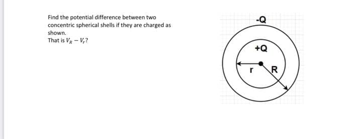 Find the potential difference between two
concentric spherical shells if they are charged as
shown.
That is VR-V,?
-Q
+Q
r R