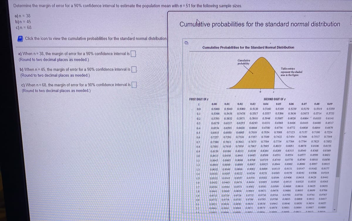 Determine the margin of error for a 90% confidence interval to estimate the population mean with o =51 for the following sample sizes.
a)n = 38
b)n = 45
c)n = 68
Cumulative probabilities for the standard normal distribution
E Click the icon to view the cumulative probabilities for the standard normal distribution.
Cumulative Probabilities for the Standard Normal Distribution
a) When n= 38, the margin of error for a 90% confidence interval is
(Round to two decimal places as needed.)
Cen ulative
prohalility
Table entries
represent the shaded
area in the figure
b) When n= 45, the margin of error for a 90% confidence interval is
(Round to two decimal places as needed.)
c) When n= 68, the margin of error for a 90% confidence interval is
(Round to two decimal places as needed.)
FIRST DIGIT OF Z
SECOND DIGIT OF z
0.00
0.01
0.02
0.03
0.04
0.05
0.06
0.07
0.08
0.09
0.0
0.5000
0.5040
0.5080
0.5120
0.5160
05199
0.5239
0.5279
0,5319
0.5359
0.1
0,5398
0.5438
0.5478
0.5517
0.5557
05996
0.5636
0.3675
0.5714
0.5753
0.2
0.5793
0.5832
0.5871
0.5910
0.5948
0.5987
0.6026
0.6064
0.6103
0.6141
03
0.6179
0.6217
0.6255
0.6293
0.6331
0.6368
0.6406
0.6443
0.6480
0.6517
0.4
0.6654
0,6591
0.6628
0.6664
0.6700
0.6736
0.6772
0.6808
0.6844
0.6879
0.5
0.6915
0.6950
0.6985
0.7019
0.7054
0.7088
0.7123
0.7157
0.7190
0.7224
0.6
0.7257
0.7291
0.7324
0.7357
0.7389
0.7422
0.7454
0.7486
0.7517
0.7549
0.7
0.7580
0,7611
0.7642
0.7673
0.7704
0.7734
0.7764
0.7794
0.7823
0.7852
0.8
0.7881
0.7910
0.7939
0.7967
0.7995
0.8023
0.8051
0.8078
0.8106
0.8133
0.9
0.8159
0.8186
0.8212
0.8238
0.8264
08289
0.8315
0.8340
0.8365
0.8389
10
0.84 13
0.8438
0.8461
0.8485
0.8508
08531
0.8554
08577
0.8599
0.8621
0.8643
0.8665
0.8686
0.8708
0.8729
0.8749
0.8770
0.8790
0.8810
08830
1.2
0.8849
0.8869
0.8888
0.8907
0.8925
0.8944
0.8962
0.9980
0.8997
0.9015
09032
0.9049
0.9066
0.9099
0.9115
0.9131
09147
0.9162
0.9177
1.3
0.9082
14
0.9192
0.9207
0.9222
0.9236
0.9251
0.9265
0.9279
0.9292
0.9306
0.9319
15
0.9332
0.9345
0.9357
0.9370
0.9382
0.9394
0.9406
0.9418
0.9429
0.9441
1.6
0.9452
0.9463
0.9474
0.9484
0.9495
0.9505
0.9515
0.9525
0.9535
0.9545
1.7
0,9554
0.9564 0.9573
0.9582
0.9591
0.9599
0.9608
0.9616
0.9625
0.9633
0.9641
0.9649 0.9656
0.9664 0.9671
0.9678
0.9686
0.9693
0.9699
0.9706
1.8
1.9
0.9713
0.9719
0.9726
0.9732
0.9738
09744
0.9750
0.9756
0.9761
0.9767
20
0.9772 0.9778
0.9783
0.9788
0.9793
09798
0.9803
0.9908
0.9812
0.9817
2.1
0.9821
0.9826
0.9830
0.9834
0.9838
0.9842
0.9846
0.9850
0.9854
0.9857
2.2
0.9861
0.9864
0.9868
0.9871
0.9875
0.9878
0.9881
0.9884
0.9887
0.9890
naana
21
