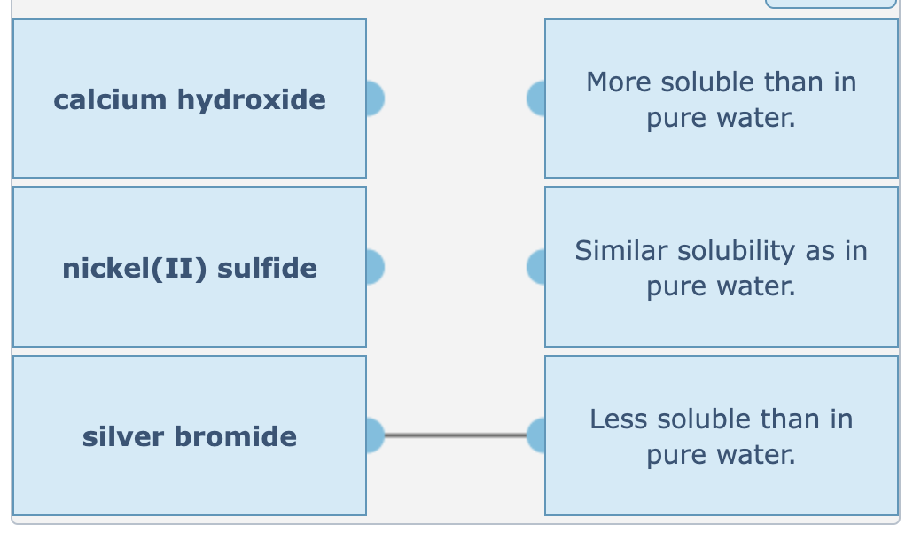 calcium hydroxide
nickel(II) sulfide
silver bromide
More soluble than in
pure water.
Similar solubility as in
pure water.
Less soluble than in
pure water.