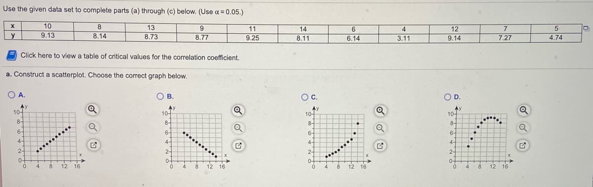 Use the given data set to complete parts (a) through (c) below. (Use a= 0.05.)
8
8.14
10
13
9.
11
14
4
12
7.
5.
y
9.13
8.73
8.77
9.25
8.11
6.14
3.11
9.14
7,27
4.74
Click here to view a table of critical values for the correlation coefficient.
a. Construct a scatterplot. Choose the correct graph below.
OA.
ов.
Oc.
OD.
Ay
10-
Ay
10-
Ay
10-
Ay
10-
8-
8-
8-
8-
6-
6-
.........
6-
6-
4-
4-
4-
4-
2-
2-
2-
2-
........
0-
0+
0-
4
0-
4
8.
12 16
8.
12 16
8.
12 16
4
8
12
16
