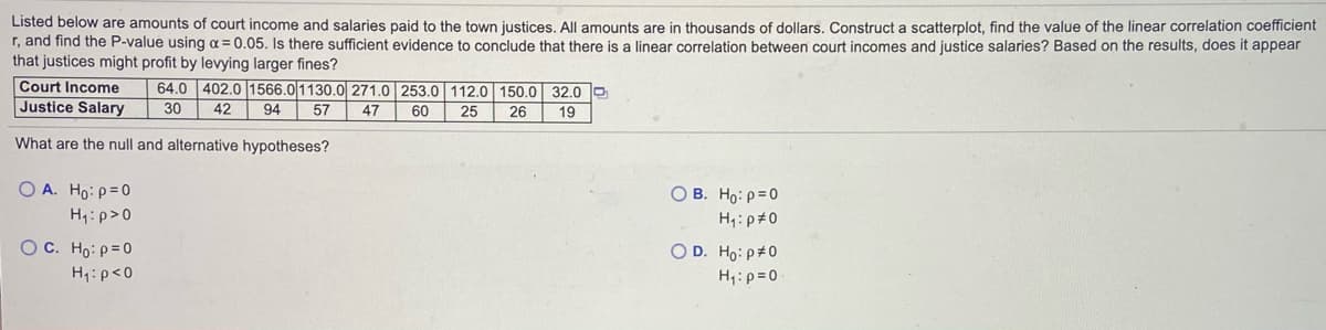 Listed below are amounts of court income and salaries paid to the town justices. All amounts are in thousands of dollars. Construct a scatterplot, find the value of the linear correlation coefficient
r, and find the P-value using a = 0.05. Is there sufficient evidence to conclude that there is a linear correlation between court incomes and justice salaries? Based on the results, does it appear
that justices might profit by levying larger fines?
Court Income
Justice Salary
64.0 402.0 1566.01130.0 271.0 253.0 112.0 150.0 32.0 O
30
42
94
57
47 60
25
26
19
What are the null and alternative hypotheses?
O A. Ho: p=0
O B. Ho: p=0
H1:p>0
H1:p#0
O C. Ho: p=0
H:p<0
O D. Ho: p#0
H1:p=0
