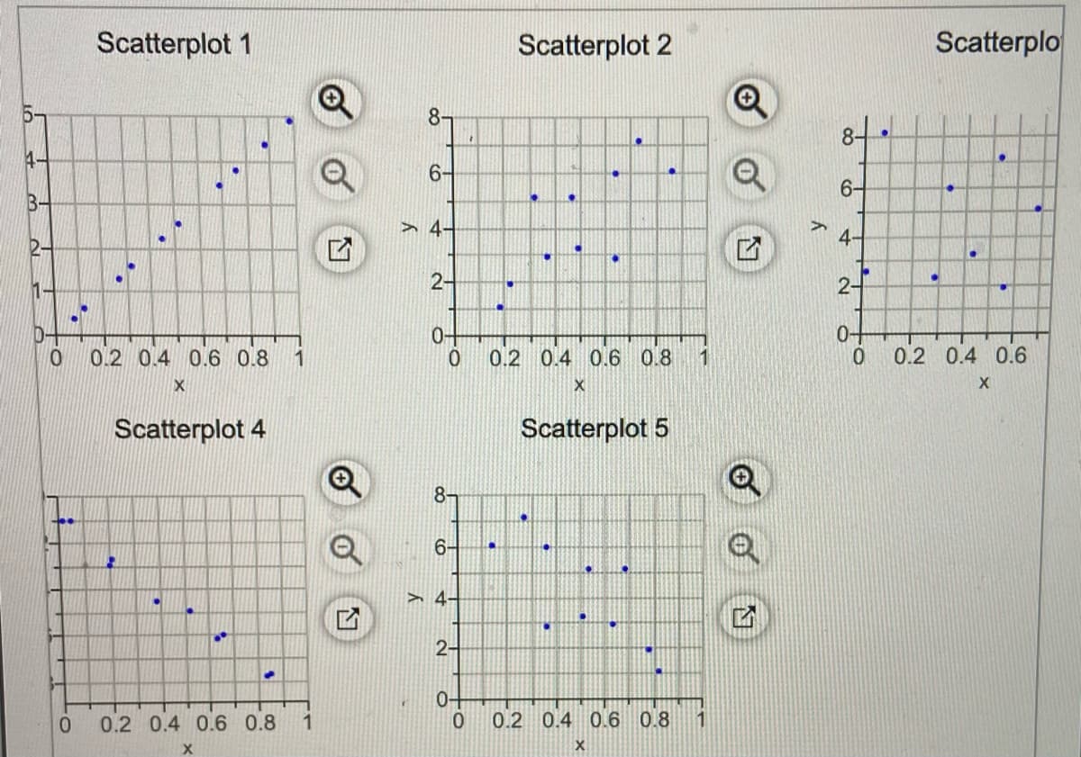 Scatterplot 1
Scatterplot 2
Scatterplo
5-
8-
4-
6-
6-
3-
> 4-
4-
2-
1-
2-
2-
D-
0-
0.2 0.4 0.6 0.8
1
0.2 0.4 0.6 0.8
0.2 0.4 0.6
Scatterplot 4
Scatterplot 5
8-
6-
> 4-
2-
0-
0.2 0.4 0.6 0.8
1
0.2 0.4 0.6 0.8
1
of
