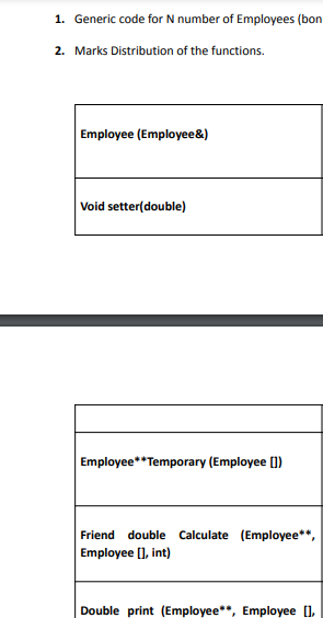 1. Generic code for N number of Employees (bon
2. Marks Distribution of the functions.
Employee (Employee&)
Void setter(double)
Employee**Temporary (Employee [1)
Friend double Calculate (Employee**,
Employee (1, int)
Double print (Employee*, Employee [],
