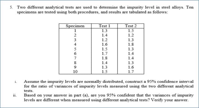 5. Two different analytical tests are used to determine the impurity level in steel alloys. Ten
specimens are tested using both procedures, and results are tabulated as follows:
Specimen
Test 1
1.3
Test 2
1.5
1.4
1.2
1.2
1.3
1.8
1.6
1.5
1.3
6.
1.7
1.4
1.8
1.4
1.4
1.3
1.3
1.6
10
1.5
1.7
Assume the impurity levels are normally distributed, construct a 95% confidence interval
for the ratio of variances of impurity levels measured using the two different analytical
tests.
ii.
Based on your answer in part (a), are you 95% confident that the variances of impurity
levels are different when measured using different analytical tests? Verify your answer.
1234 n0709
