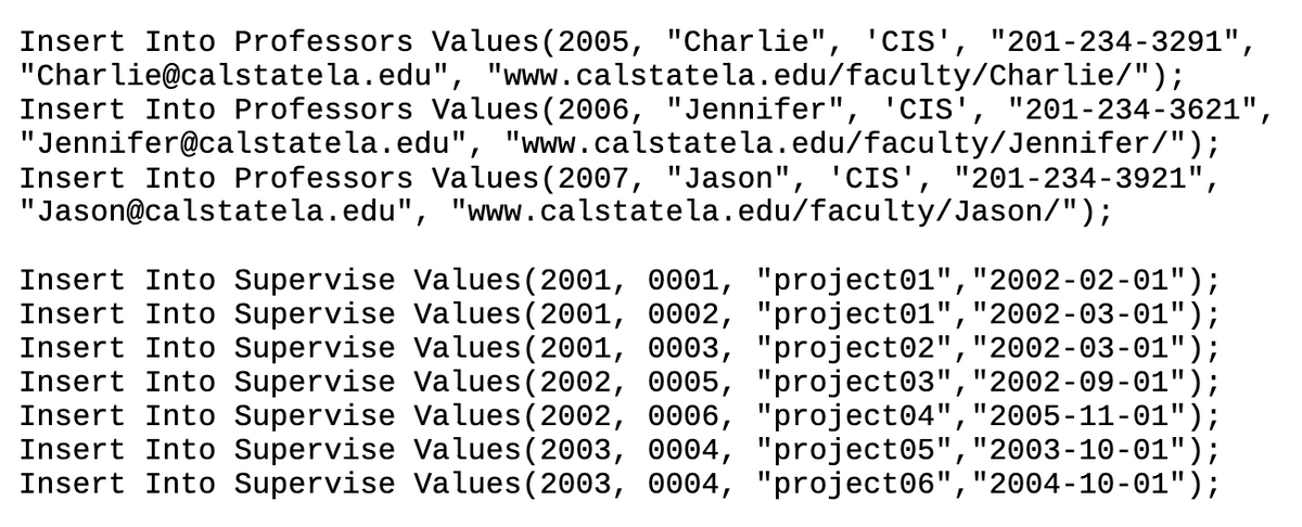 Insert Into Professors Values (2005, "Charlie", 'CIS', "201-234-3291",
"Charlie@calstatela.edu",
"www.calstatela.edu/faculty/Charlie/");
Insert Into Professors Values (2006, "Jennifer", 'CIS', "201-234-3621",
"Jennifer@calstatela.edu", "www.calstatela.edu/faculty/Jennifer/");
Insert Into Professors Values (2007, "Jason", 'CIS', "201-234-3921",
"www.calstatela.edu/faculty/Jason/");
"Jason@calstatela.edu",
Insert Into Supervise Values (2001, 0001, "project01", "2002-02-01");
Insert Into Supervise Values (2001, 0002, "project01", "2002-03-01");
Insert Into Supervise Values (2001, 0003, "project02", "2002-03-01");
Insert Into Supervise Values (2002, 0005, "project03", "2002-09-01");
Insert Into Supervise Values (2002, 0006, "project04", "2005-11-01");
Insert Into Supervise Values (2003, 0004, "project05","2003-10-01");
Insert Into Supervise Values (2003, 0004, "project06", "2004-10-01");