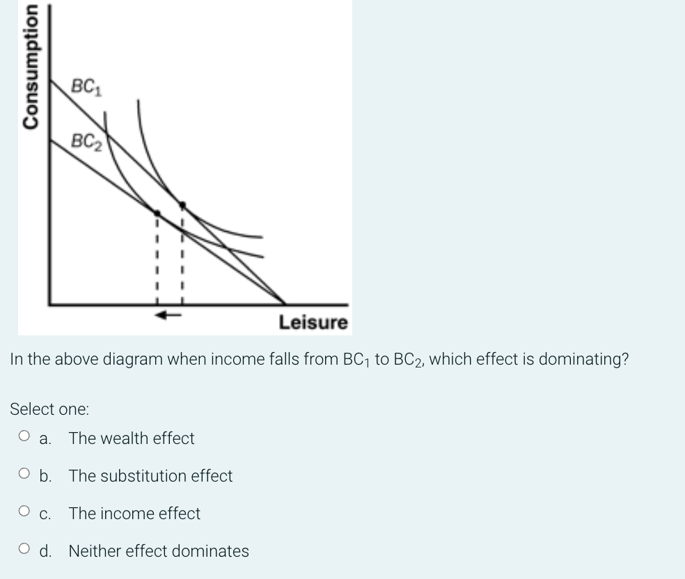 BC1
BC2
Leisur
In the above diagram when income falls from BC, to BC2, which effect is dominating?
Select one:
O a.
The wealth effect
O b. The substitution effect
O c. The income effect
d. Neither effect dominates
Consumption
