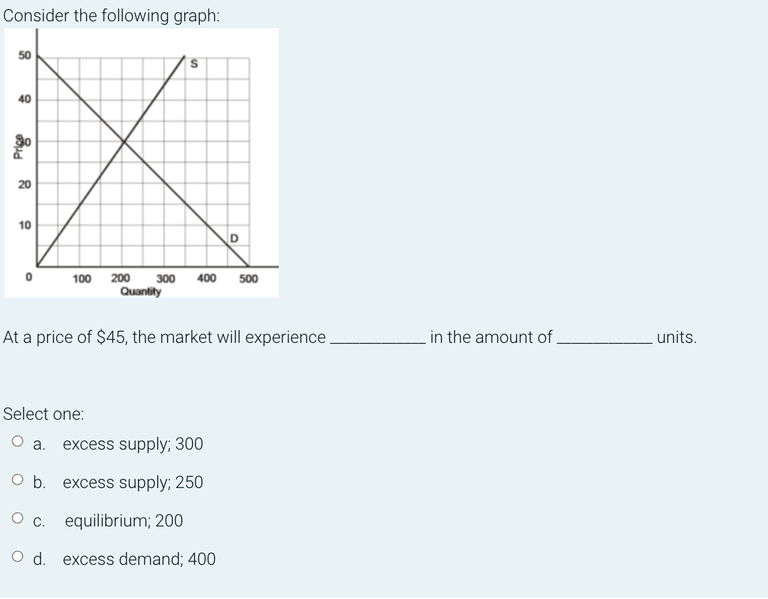 Consider the following graph:
50
40
80
20
10
D
100
200
300
400
500
Quantity
At a price of $45, the market will experience
in the amount of
units.
Select one:
а.
excess supply; 300
Ob.
excess supply; 250
Ос.
equilibrium; 200
excess demand; 400
