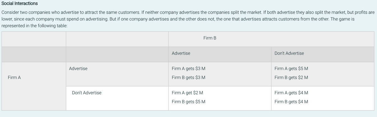 Social Interactions
Consider two companies who advertise to attract the same customers. If neither company advertises the companies split the market. If both advertise they also split the market, but profits are
lower, since each company must spend on advertising. But if one company advertises and the other does not, the one that advertises attracts customers from the other. The game is
represented in the following table:
Firm B
Advertise
Don't Advertise
Advertise
Firm A gets $3 M
Firm A gets $5 M
Firm A
Firm B gets $3 M
Firm B gets $2 M
Don't Advertise
Firm A get $2 M
Firm A gets $4 M
Firm B gets $5 M
Firm B gets $4 M
