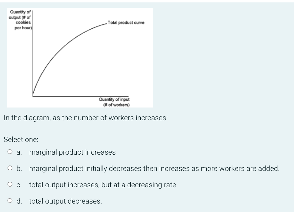 Quantity of
output (# of
cookies
per hour)
Total product curve
Quantity of input
(# of workers)
In the diagram, as the number of workers increases:
Select one:
O a. marginal product increases
b. marginal product initially decreases then increases as more workers are added.
total output increases, but at a decreasing rate.
O d. total output decreases.
