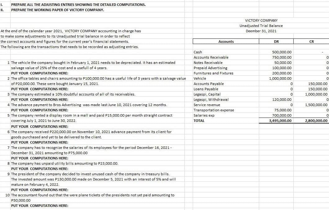 I.
II.
PREPARE ALL THE ADJUSTING ENTRIES SHOWING THE DETAILED COMPUTATIONS.
PREPARE THE WORKING PAPER OF VICTORY COMPANY.
At the end of the calendar year 2021, VICTORY COMPANY accounting in charge has
to make some adjustments to its Unadjusted trial balance in order to reflect
the correct accounts and figures for the current year's financial statements.
The following are the transactions that needs to be recorded as adjusting entries.
1 The vehicle the company bought in February 1, 2021 needs to be depreciated. It has an estimated
salvage value of 25% of the cost and a usefull of 4 years.
PUT YOUR COMPUTATIONS HERE:
2 The office tables and chairs amounting to P100,000.00 has a useful life of 3 years with a salvage value
of P20,000.00. These were bought January 15, 2021.
PUT YOUR COMPUTATIONS HERE:
3 The company estimated a 10% doubtful accounts of all of its receivables.
PUT YOUR COMPUTATIONS HERE:
4 The advance payment to Bros Advertising was made last June 10, 2021 covering 12 months.
PUT YOUR COMPUTATIONS HERE:
5 The company rented a display room in a mall and paid P15,000.00 per month straight contract
covering July 1, 2021 to June 30, 2022.
PUT YOUR COMPUTATIONS HERE:
6 The company received P220,000.00 on November 10, 2021 advance payment from its client for
goods purchased and yet to be delivered to the client.
PUT YOUR COMPUTATIONS HERE:
7 The company has to recognize the salaries of its employees for the period December 16, 2021 -
December 31, 2021 amounting to P75,000.00
PUT YOUR COMPUTATIONS HERE:
8 The company has unpaid utility bills amounting to P23,000.00.
PUT YOUR COMPUTATIONS HERE:
9 The president of the company decided to invest unused cash of the company in treasury bills.
The invested amount was P130,000.00 made on December 5, 2021 with an interest of 5% and will
mature on February 4, 2022.
PUT YOUR COMPUTATIONS HERE:
10 The accountant found out that the were plane tickets of the presidents not yet paid amounting to
P30,000.00
PUT YOUR COMPUTATIONS HERE:
Accounts
Cash
Accounts Receivable
Notes Receivable
Prepaid Advertising
Furnitures and Fixtures
Vehicle
Accounts Payable
Loans Payable
Legaspi, Capital
Legaspi, Withdrawal
Service revenue
Transportation expense
Salaries exp
TOTAL
VICTORY COMPANY
Unadjusted Trial Balance
Deember 31, 2021
DR
500,000.00
750,000.00
50,000.00
100,000.00
200,000.00
1,000,000.00
0
0
0
120,000.00
0
75,000.00
700,000.00
3,495,000.00
CR
0
0
0
0
0
150,000.00
150,000.00
1,000,000.00
0
1,500,000.00
0
0
2,800,000.00